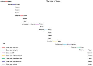 Line of Kings.jpg