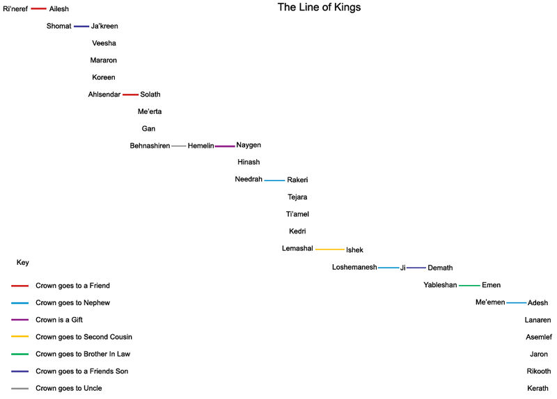 File:Line of Kings.jpg
